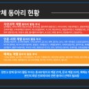 정현고등학교 이미지