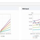 아이에스동서 주가 변동과 투자 심리의 영향