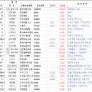 목하 주 네이버블로그