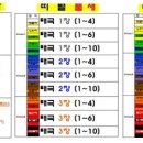 인더짐 유아 태권도 이미지