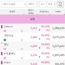 주식회사바이오나노테크놀로지 | 26.01.05 로봇, 우주항공, 제약바이오, 2차전지, 반도체, 자율주행, 원전, 유전, 전력 인프라 관련주