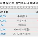 개인(용달)화물-51