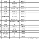 디바노래클럽 이미지