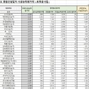 (주)미도종합건설 이미지