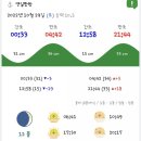 한성호 - 신안군 장감길 222 | 한성호