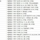 김용갑치과의원 이미지