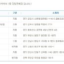 세븐일레븐김포학운공단점 이미지