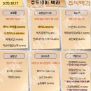 2023년 10월 17일 내일 시가단타 예상, 상한가 및 급등주, 시간외 특징주 이미지