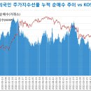 2022년 9월 5일(월) 자산배분전략&주가지수선물 포지션 이미지