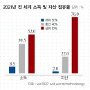 [화폐혁명의 서막] 재닛 옐런의 충격 데이터, 포용적 자본주의 부르다 이미지