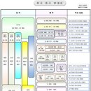 대경서적 네이버블로그
