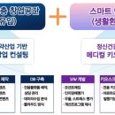 스마트타운 이미지