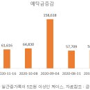 정체불명의 고객예탁금 6조 급증, 그것을 알고 싶다. 이미지