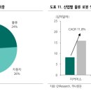 하나물류(주) 이미지