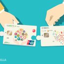 국민행복카드와 아이행복카드가 ‘국민행복카드’로 통합 운영 이미지