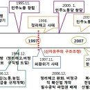 (주)현대기획