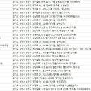 소영치과의원 이미지