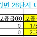 12월 LH계약 갱신예정이신 입주자님은 저금리로 대환대출이 가능합니다(전월대비 0.2% 금리인하) 이미지