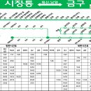 부영1단지 사거리 이미지