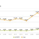 신성동 행정복지센터 이미지