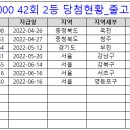 차부상회 이미지