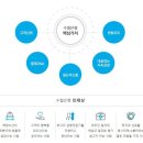 수혐중앙회 급식사업본부 | 수협은행면접합격 일반 it 역량면접 스터디 모집
