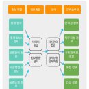 동명에너지 이미지