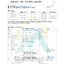 ＜국립＞ 2025년도 큐슈대학（九州大学） 이미지