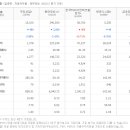 주식회사 우리산업개발