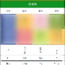 990 | 사주아이 신년운세 후기 990