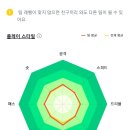 휘슬풋살장 네이버블로그