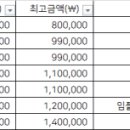 서울맥치과의원 이미지