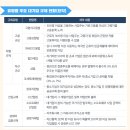 대기업 이미지