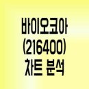 바이오코아(주) 이미지