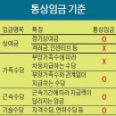 동일통상 이미지