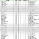 동김해내과의원 이미지