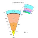 포작(鮑作)의 애환을 찾아간 길 이미지