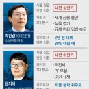 “서울 집값 바닥 다져… 내년 상반기엔 반등” 전망 우세 이미지