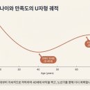 2021-1012 | [심리 칼럼] 관계 만족도의 비밀: 사랑은 시간에 따라 어떻게 변할까? 심리학 연구로 본 관계 변화