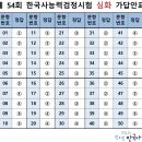 무거중학교 | 제54회 한능검 심화 후기 가채점100점&amp;가답안🙂울산무거중학교에서