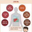 속초우리요양병원 | 전주 요양병원 추천 간겅간을 지키는생활 수칙 전주 연수 요양병원