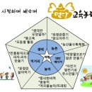먼당농장 이미지
