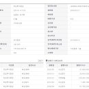 케이씨케이파트너스 이미지