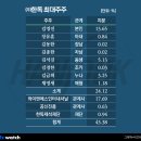 와이앤에스 이미지