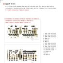 2002년식 SM520V+사제오디오+아이나비G1+오토공조기 DIY일지 이미지