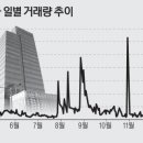 황제주 롯데제과, 액면분할 결정 배경과 효과는 이미지