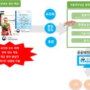 상용식품