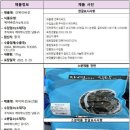 ㈜비에스푸드 이미지