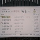 걸신맛집 네이버블로그
