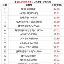 글로벌비앤지 이미지